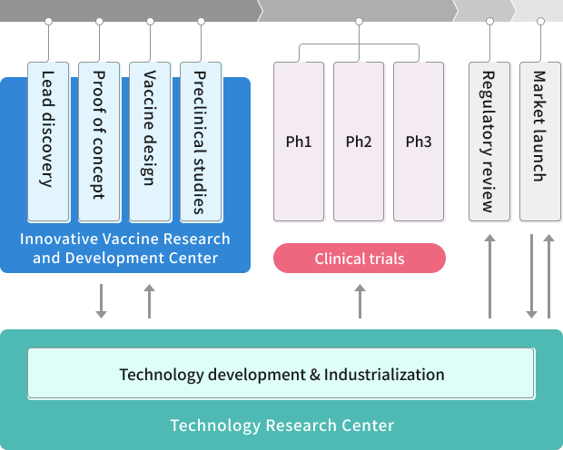 Cross-Cutting Technology Development & Industrialization Research Map