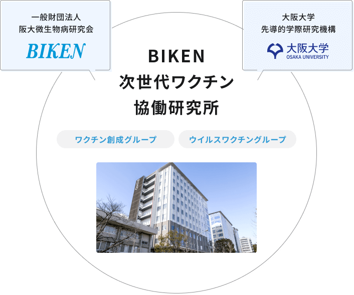 BIKEN次世代ワクチン協働研究所の組織図